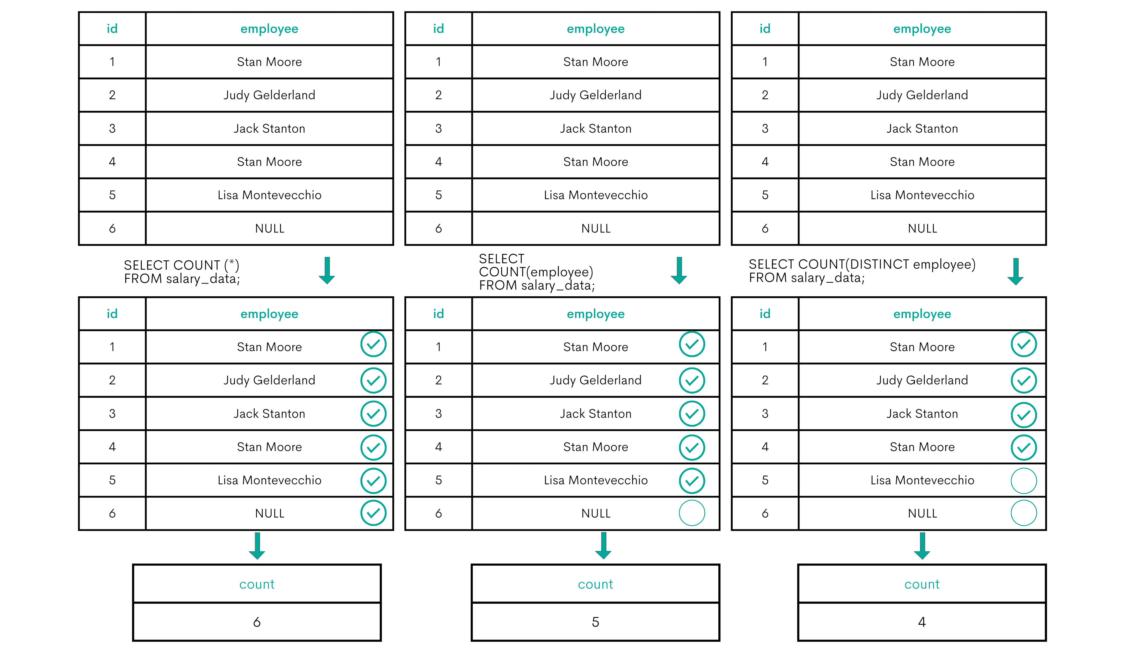 COUNT Function in SQL Cheat Sheet