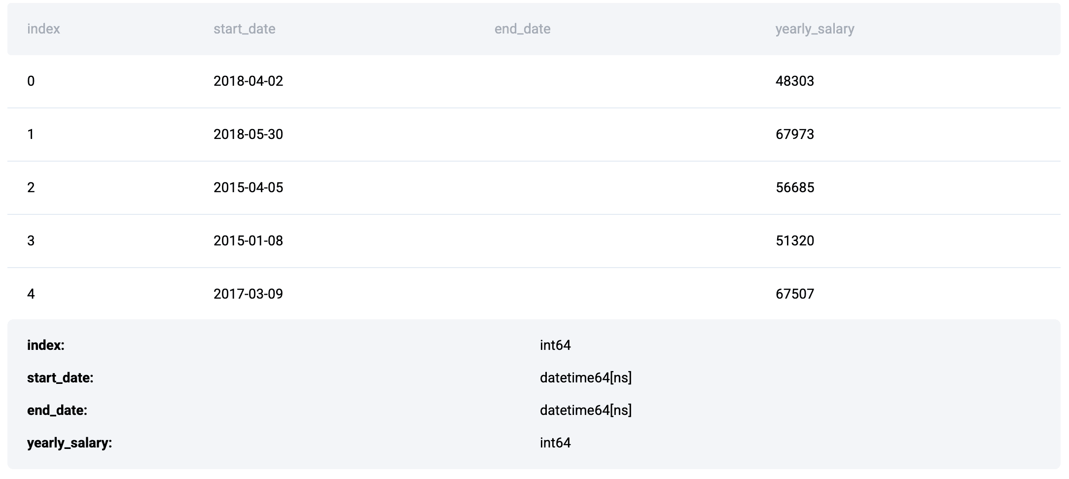 Python Interview Practice Question