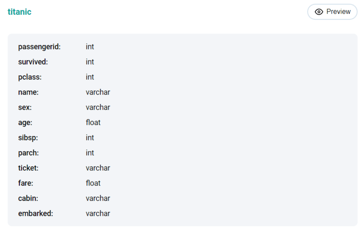 MySQL interview question from Google