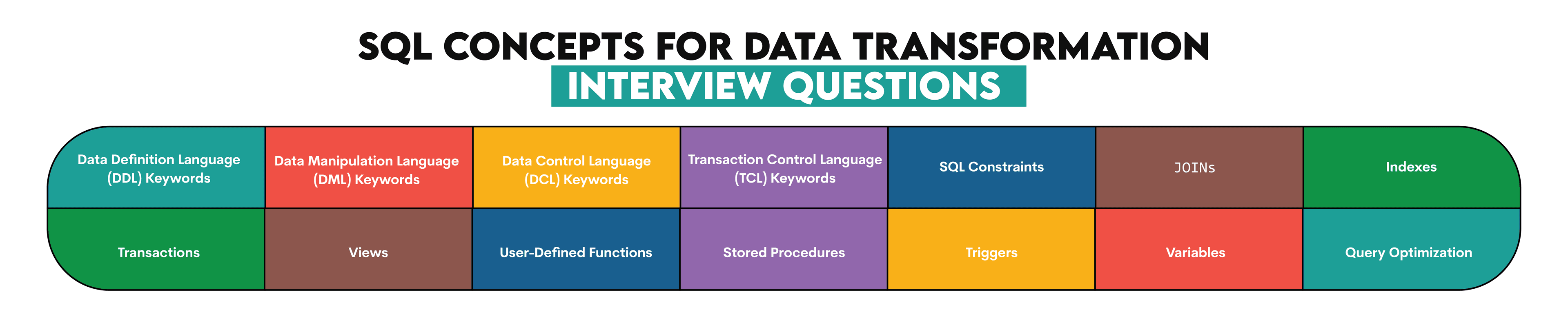 SQL data transformation interview questions