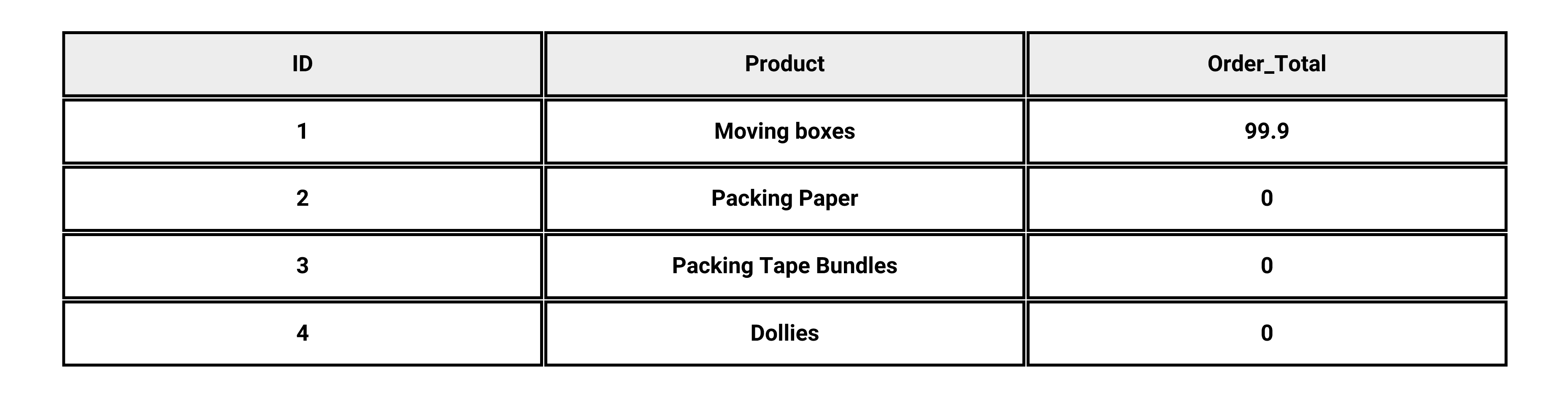 SQL COALESCE Function Example of Complex Calculations