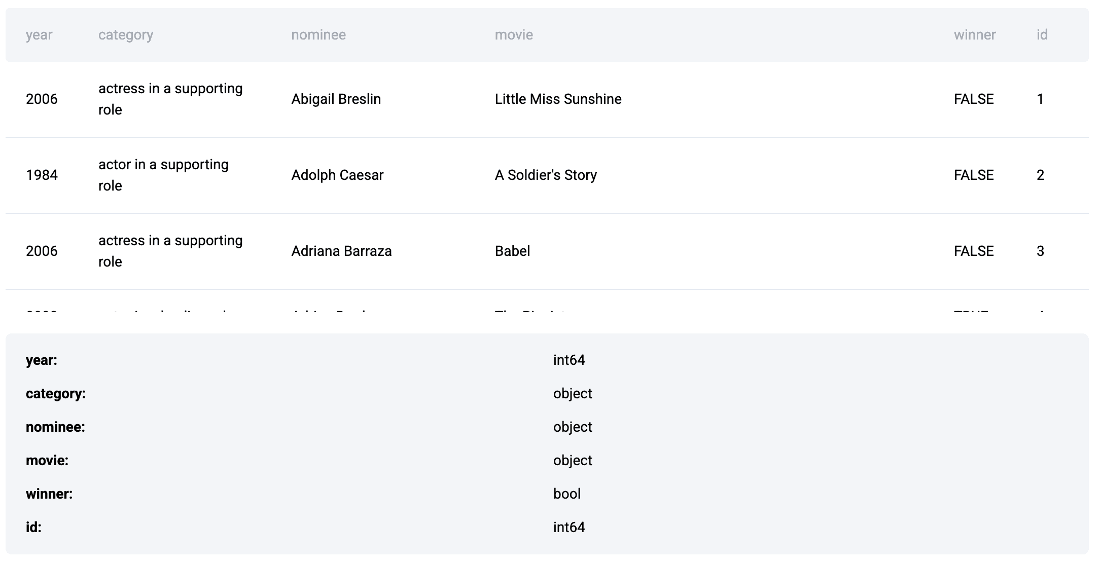 Python Interview Question Example