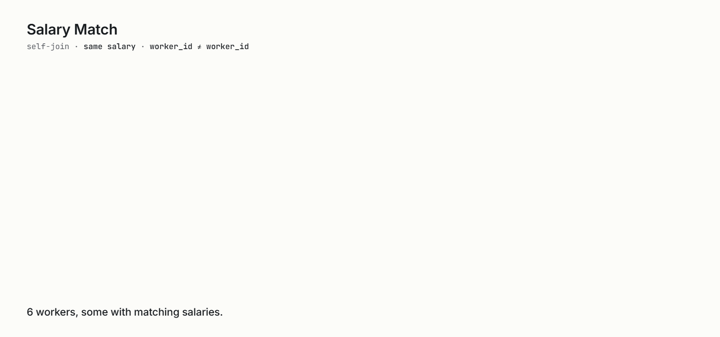 SQL Self Join Common Patterns