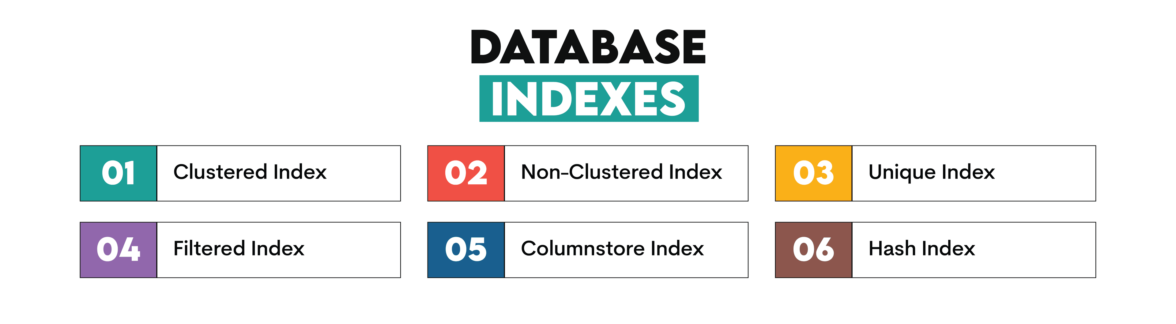 Database Indexes SQL Interview Questions