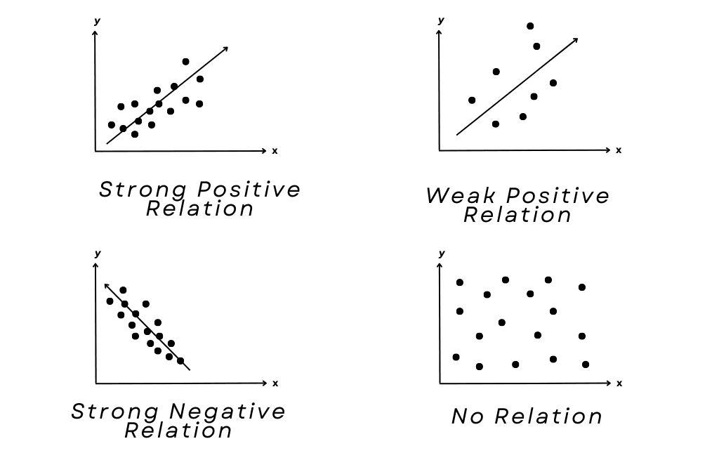 Correlation in Statistics Cheat Sheet