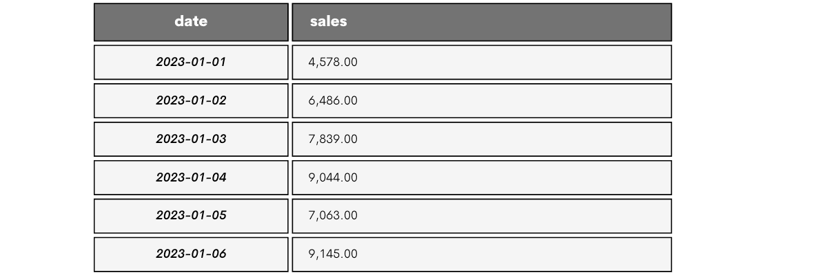 Example to understand what is Cumulative Sum in SQL