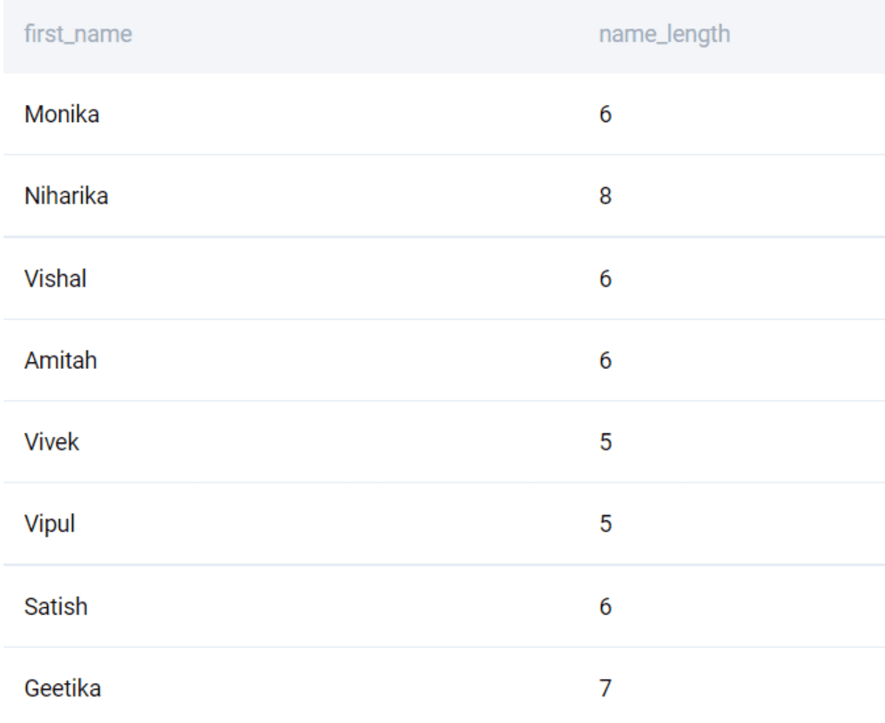 Output for MySQL interview question from Amazon