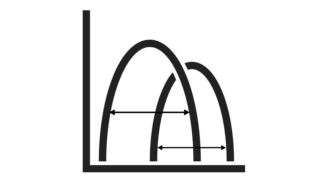 ANOVA in Statistics Cheat Sheet