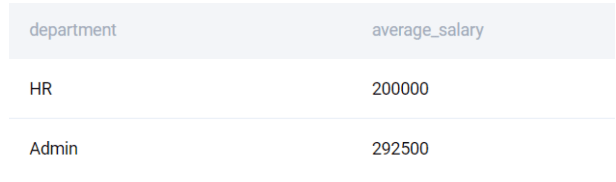 Using ALIASES in MySQL interview questions