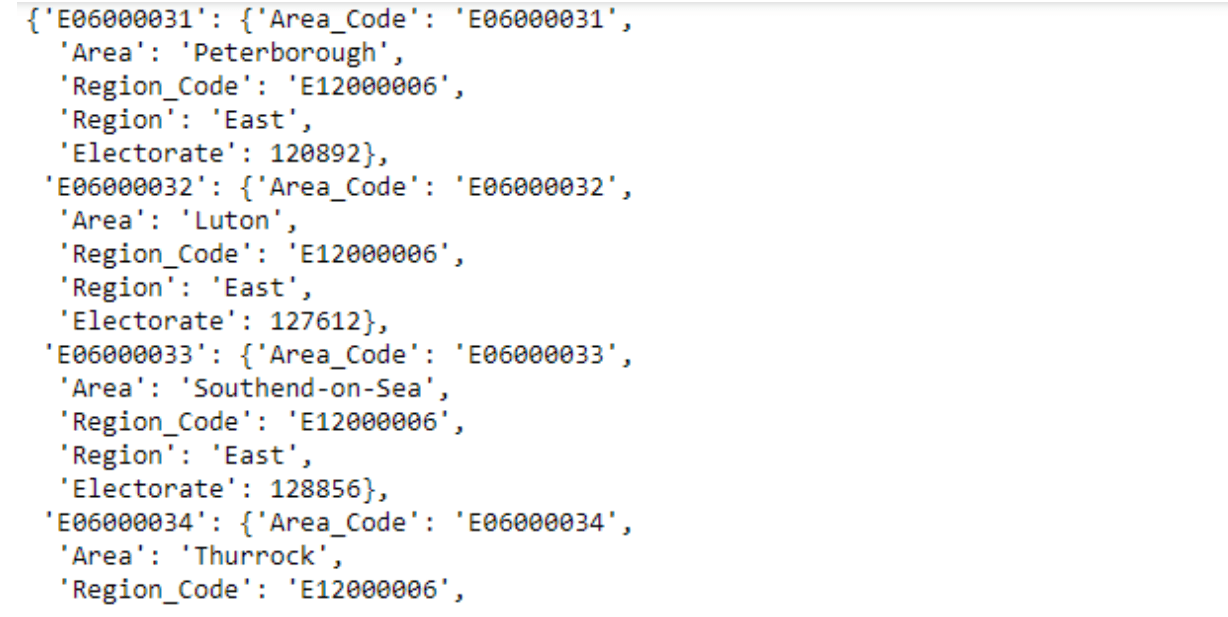 Join the Datasets in Python