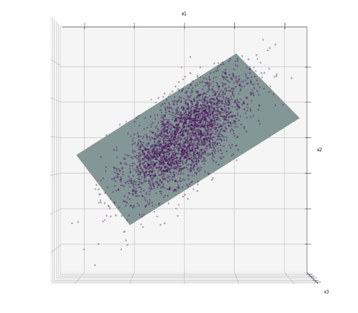 Projection 2D Data Points in Unsupervised Learning Algorithm