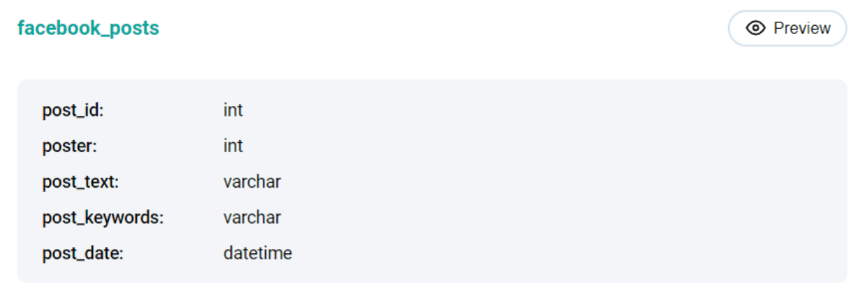 MySQL interview question to find users activity