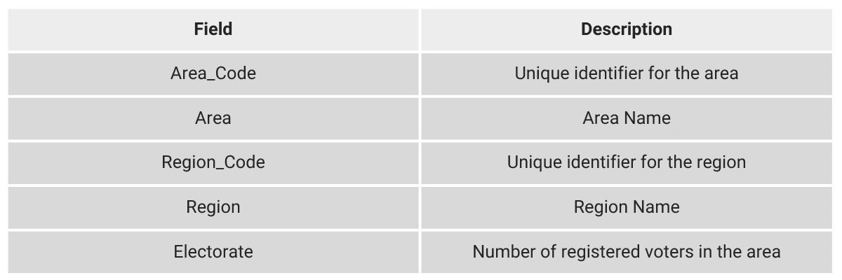 Dataset for Python Cheat Sheet