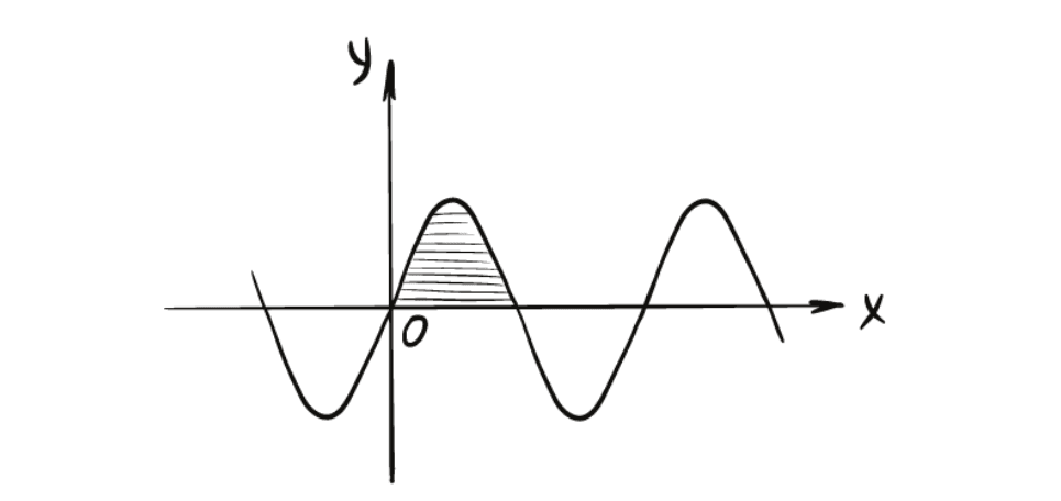 Why Are Probability and Statistics Important in Data Science