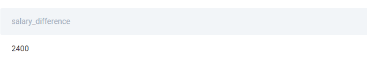 Solution output for python coding interview question from Dropbox