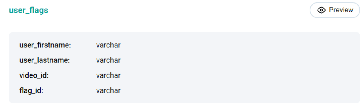 MySQL interview question from Google