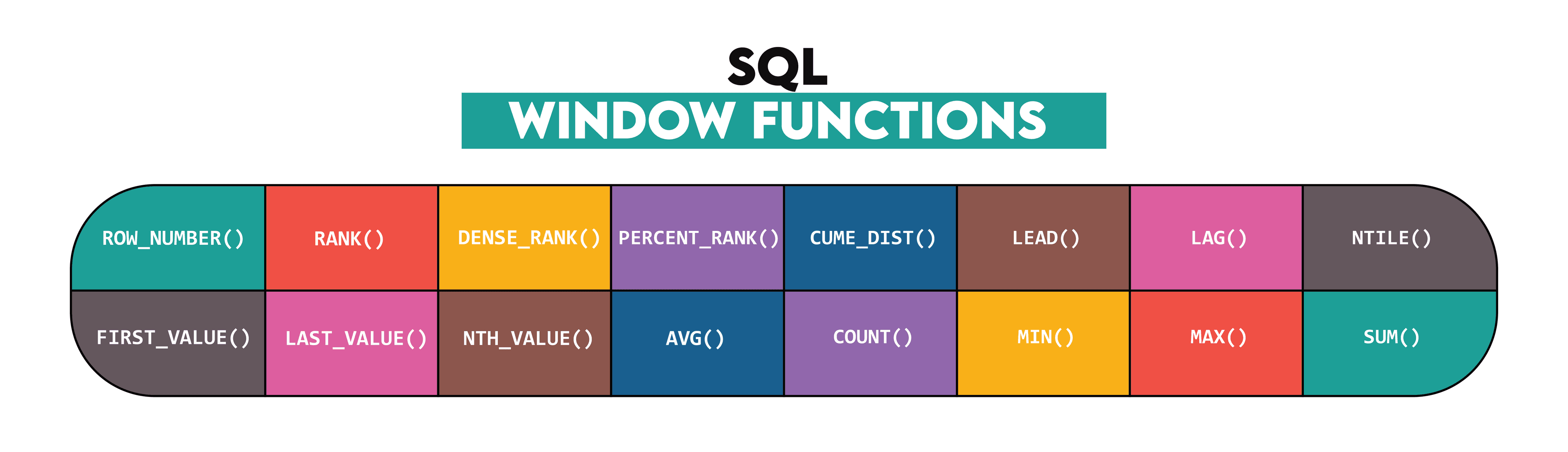 SQL Interview Questions on Window Functions